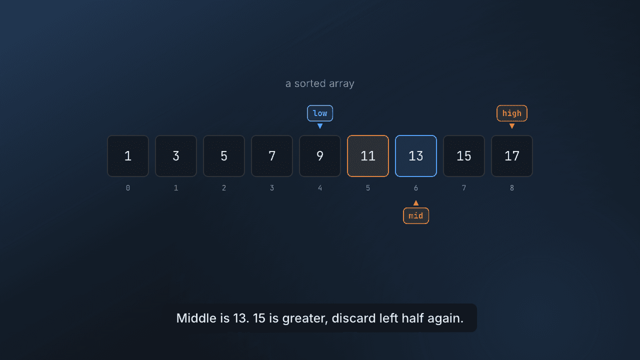 Binary search, explained
