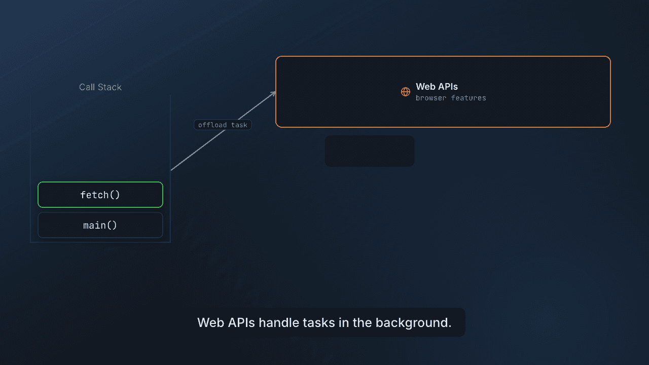 The JavaScript event loop