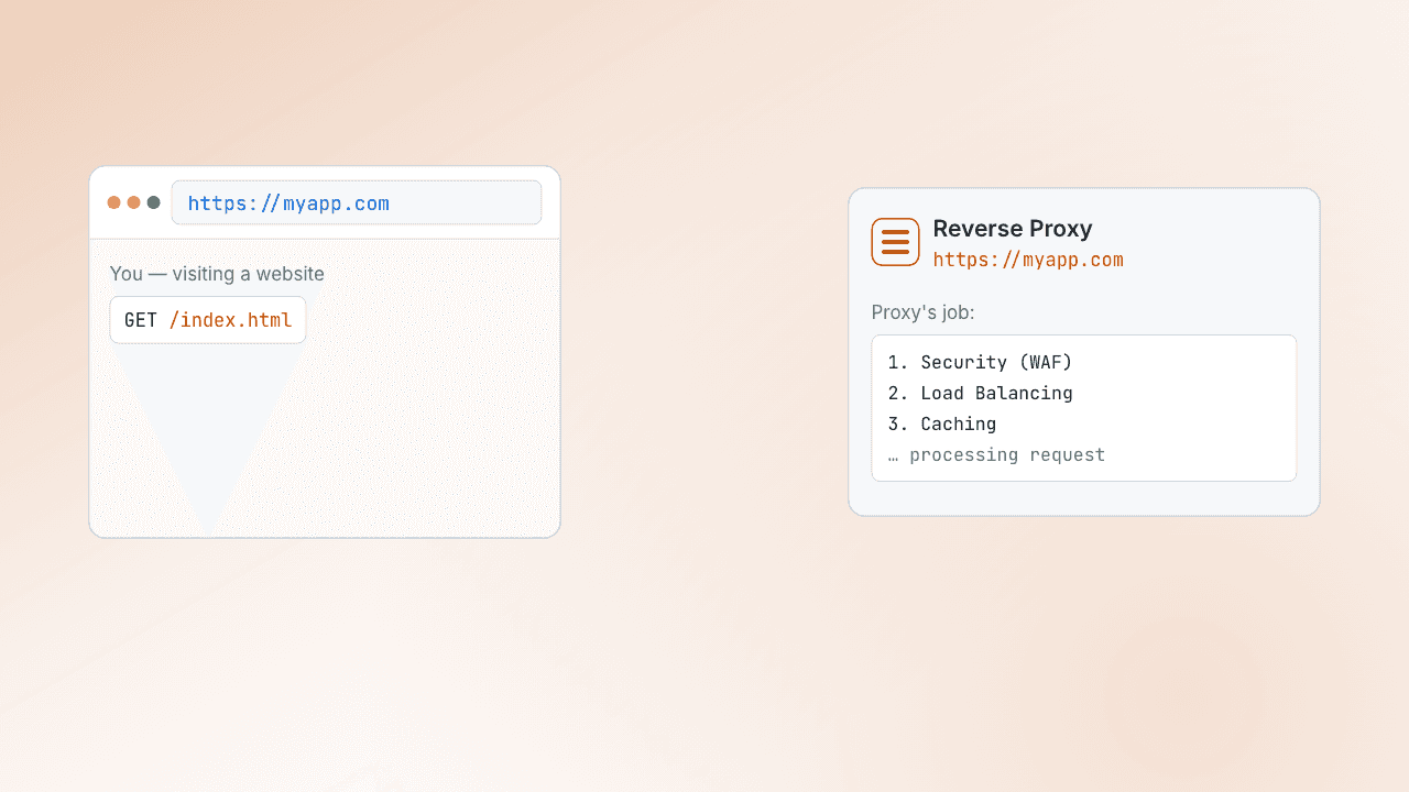 What is a reverse proxy?